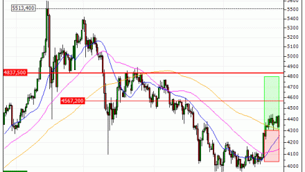 Gold : Prises de bénéfices sur le warrant CALL Vontobel VU91V (+18.66%) (VU91V)