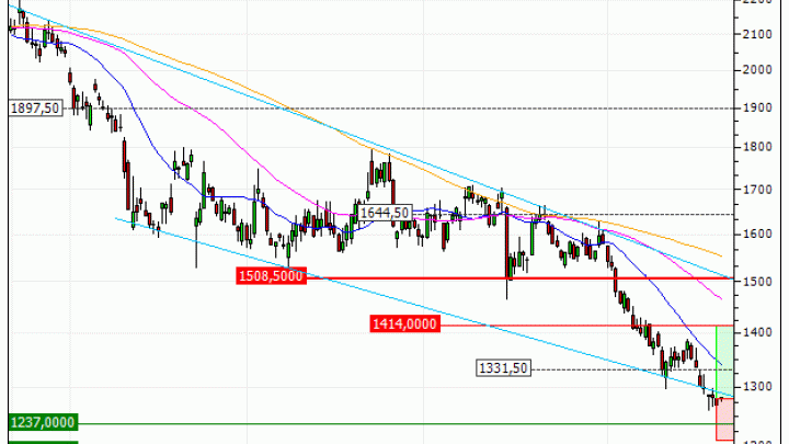 Hermès International : Excessivement sanctionné ? (DM92V)