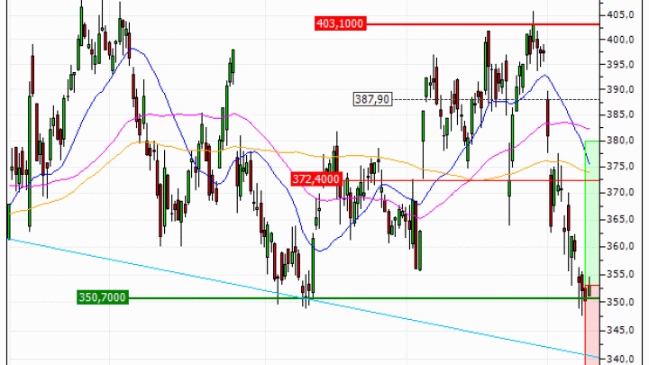 L'Oréal : Le titre devrait amorcer une reprise technique (WE83V)