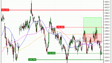 Legrand : Sortie du turbo CALL C22AS (--54.40%) (C22AS)