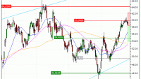 Leonardo S.p.A. : Achat du turbo PUT Vontobel WO14V (WO14V)