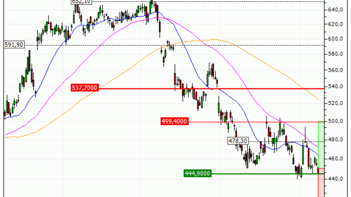 LVMH : A proximité d'un support moyen terme important (OU61V)