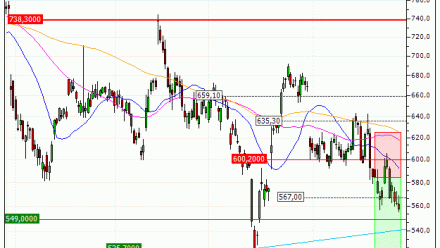 Meta Platforms, Inc. : Prises de bénéfices sur le warrant PUT Vontobel AK40V (+23.82%) (AK40V)