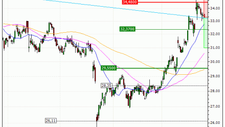 Michelin (CGDE) : Correction technique attendue (8R73S)