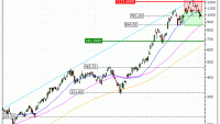 Micron Technology, Inc. : Sortie du warrant PUT SA69V (+11.51%) (SA69V)