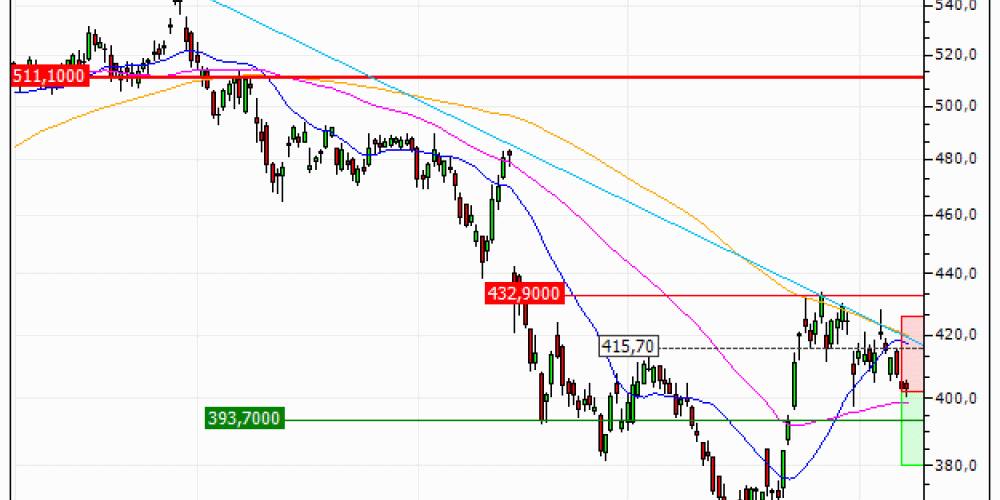 Microsoft Corporation : Correction technique anticipée (AL20V)