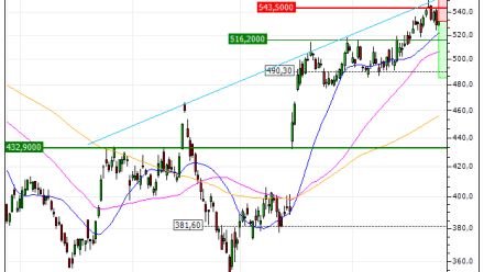 Microsoft Corporation : Les 485 USD en ligne de mire (DU61V)