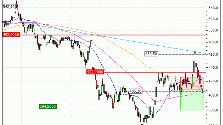 Microsoft Corporation : Prises de bénéfices sur le warrant PUT Vontobel AL20V (+18.35%) (AL20V)
