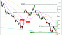 Netflix, Inc. : Les cours devraient se reprendre (FS47V)