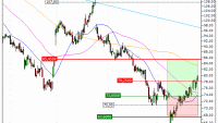 Netflix, Inc. : Vente du warrant CALL Vontobel FS47V (+28.17%) (FS47V)