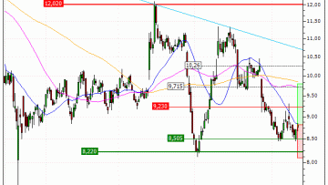 Nexity : Achat du turbo CALL Société Générale 6Z38S (6Z38S)