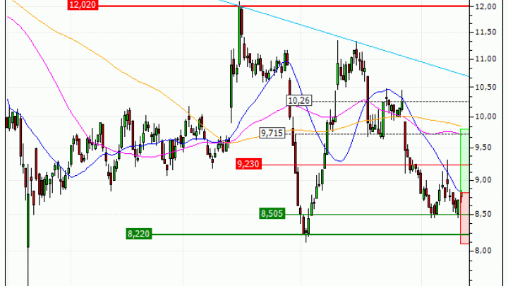 Nexity : Achat du turbo CALL Société Générale 6Z38S (6Z38S)