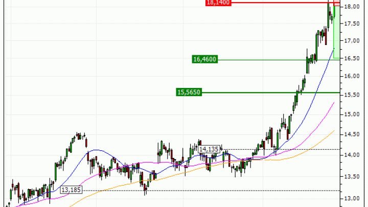 Orange : Correction technique anticipée (FR21V)