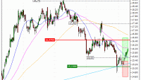 Orange : Sortie du warrant CALL CY82V (+30.08%) (CY82V)