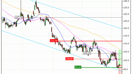 Pernod Ricard : De retour sur un niveau important (UK88V)