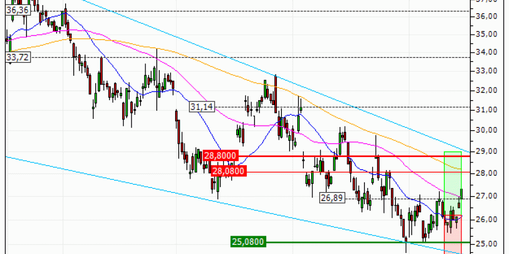 Renault : Prises de bénéfices sur le warrant CALL Vontobel TJ97V (+20.69%) (TJ97V)