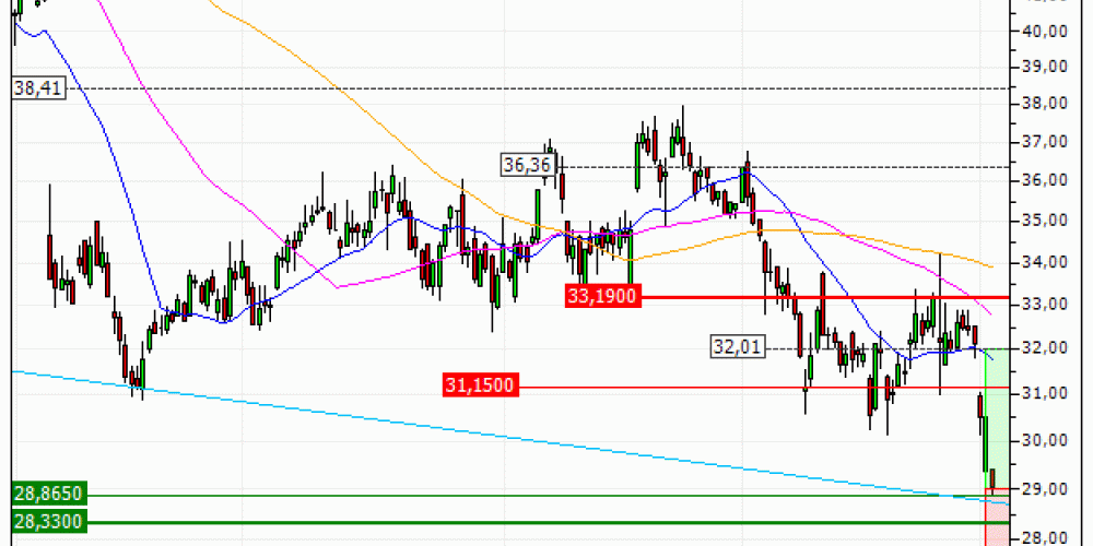 Renault : Rebond technique attendu (CA34V)