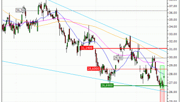 Renault : Sortie du warrant CALL IP60V (+38.65%) (IP60V)