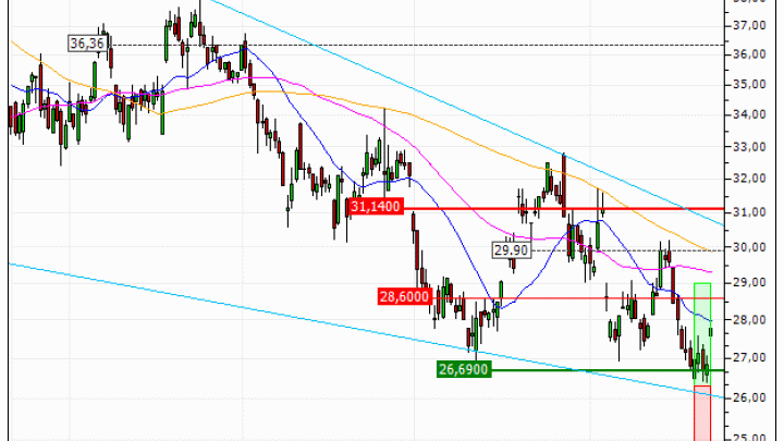 Renault : Sortie du warrant CALL IP60V (+38.65%) (IP60V)