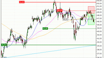 Renault : Sortie du warrant PUT PT02V (+32.55%) (PT02V)