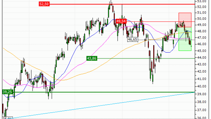 Renault : Sortie du warrant PUT PT02V (+32.55%) (PT02V)