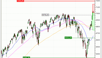 S&P 500 : Correction technique anticipée (MV09V)