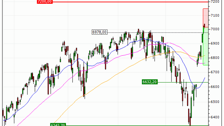 S&P 500 : Correction technique anticipée (MV09V)