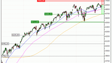 S&P 500 : Correction technique attendue (SQ07V)