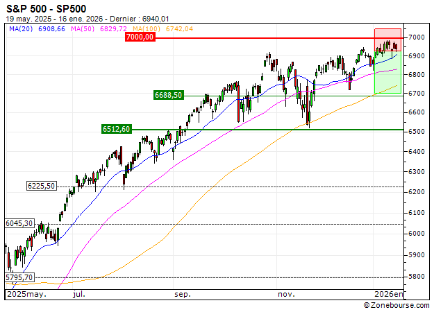 S&P 500 put warrant