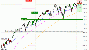 S&P 500 : Vente du warrant PUT Vontobel SQ07V (+21.23%) (SQ07V)
