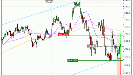 Safran : Prises de bénéfices sur le turbo CALL Vontobel KM40V (+30%) (KM40V)