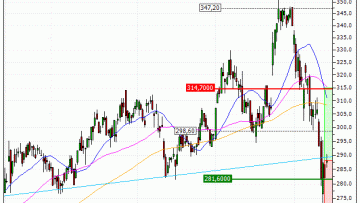 Safran : Un repli excessif à exploiter (GE89V)