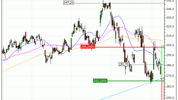 Safran : Une zone support en renfort (KM40V)
