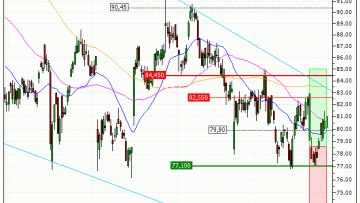 Sanofi : Vente du warrant CALL Vontobel BC20V (+16.24%) (BC20V)