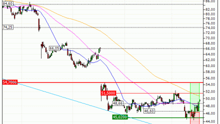 SEB S.A. : Sortie du turbo CALL F38CS (+23.33%) (F38CS)