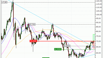 Silver : Les cours devraient se reprendre (BG19V)