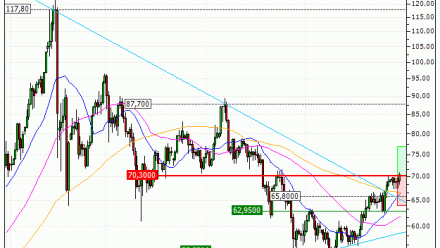 Silver : Les cours devraient se reprendre (BG19V)