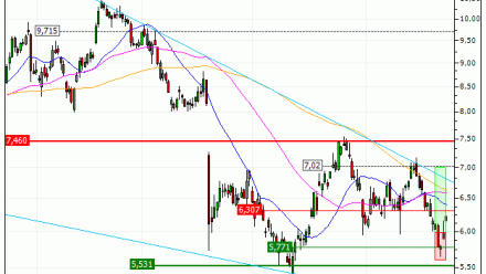 Stellantis N.V. : Sortie du warrant CALL FG14V  (+16.98%) (FG14V)