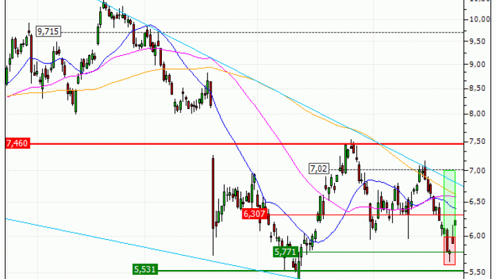 Stellantis N.V. : Sortie du warrant CALL FG14V  (+16.98%) (FG14V)