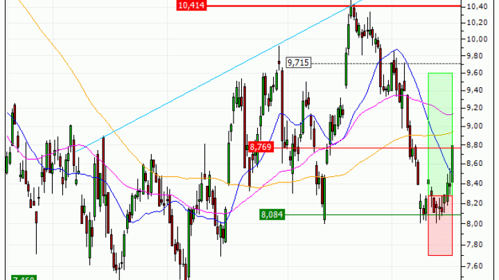 Stellantis N.V. : Sortie du warrant CALL SN44V (+24.44%) (SN44V)