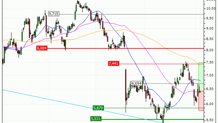 Stellantis N.V. : Une reprise à anticiper (FG14V)