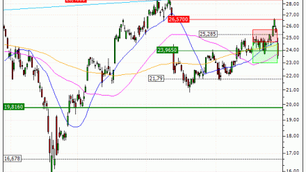 STMicroelectronics N.V. : Prises de bénéfices sur le warrant PUT Vontobel IX51V (+31.45%) (IX51V)