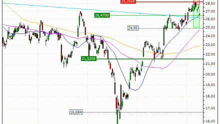 STMicroelectronics N.V. : Sortie du turbo PUT HB39V (+30.14%) (HB39V)