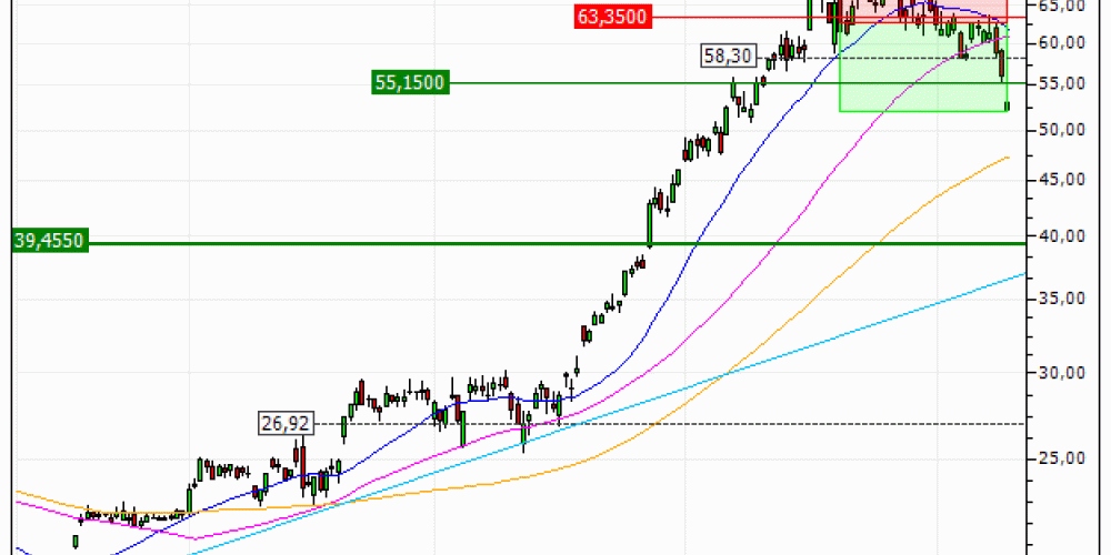 STMicroelectronics N.V. : Sortie du warrant PUT RS84V (+15.6%) (RS84V)