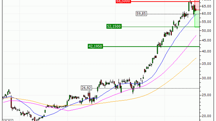 STMicroelectronics N.V. : Sous une résistance majeure (RS84V)