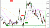 Technip Energies N.V. : De retour sur le support (557ES)
