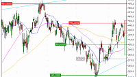 Tesla, Inc. : Achat du turbo PUT Vontobel RE86V (RE86V)