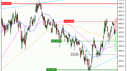 Tesla, Inc. : Achat du turbo PUT Vontobel RE86V (RE86V)