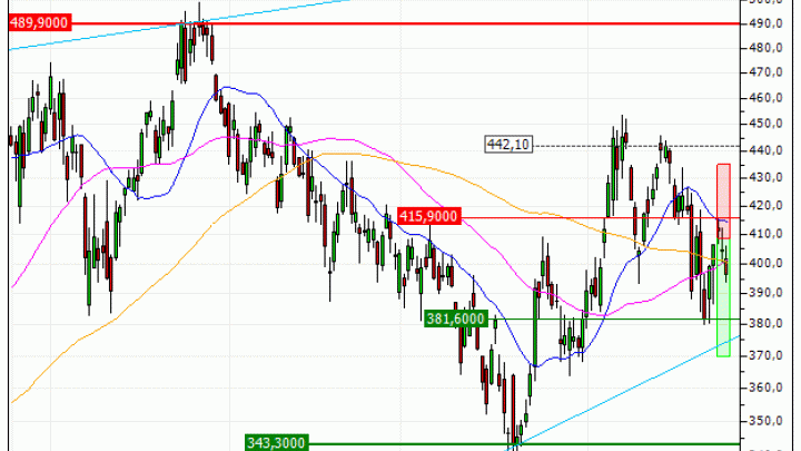 Tesla, Inc. : Prises de bénéfices sur le turbo PUT Vontobel RE86V (+30.06%) (RE86V)