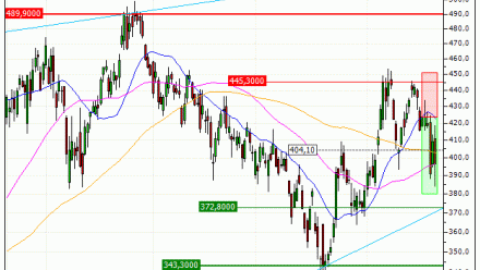 Tesla, Inc. : Sortie du turbo PUT RE86V (+31.06%) (RE86V)